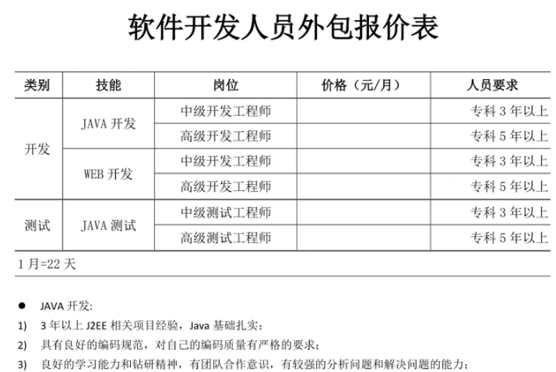 上海IT外包行业：一场产业升级的序章